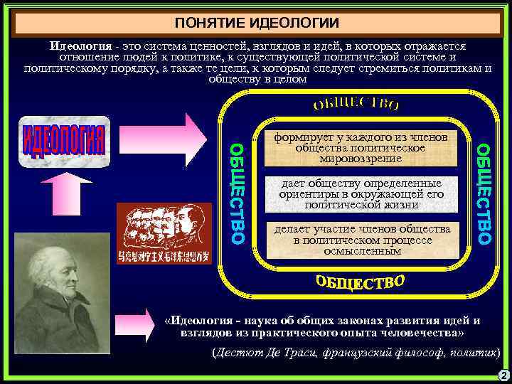 ПОНЯТИЕ ИДЕОЛОГИИ Идеология - это система ценностей, взглядов и идей, в которых отражается отношение