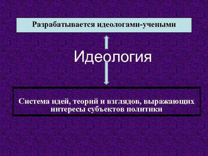 Разрабатывается идеологами-учеными Идеология Система идей, теорий и взглядов, выражающих интересы субъектов политики 