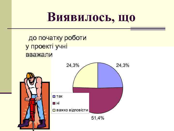 Виявилось, що до початку роботи у проекті учні вважали 