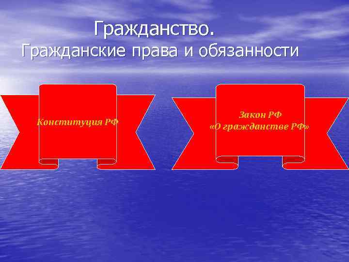 Гражданство. Гражданские права и обязанности Конституция РФ Закон РФ «О гражданстве РФ» 