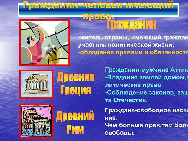 Гражданин-человек имеющий права. -житель страны, имеющий граждан участник политической жизни; -обладание правами и обязанностя