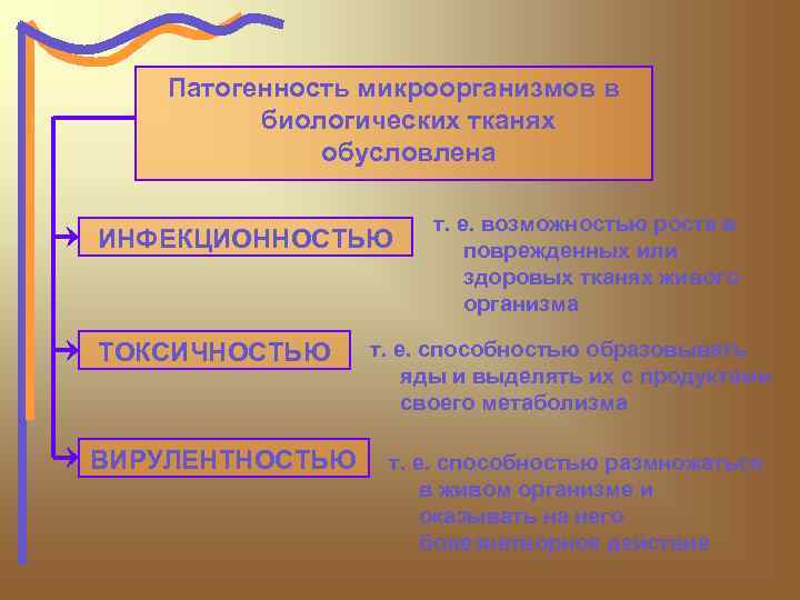 Патогенность микроорганизмов в биологических тканях обусловлена ИНФЕКЦИОННОСТЬЮ ТОКСИЧНОСТЬЮ ВИРУЛЕНТНОСТЬЮ т. е. возможностью роста в