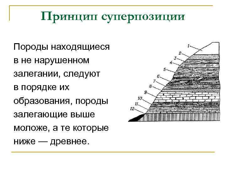 Ниже древнейшего