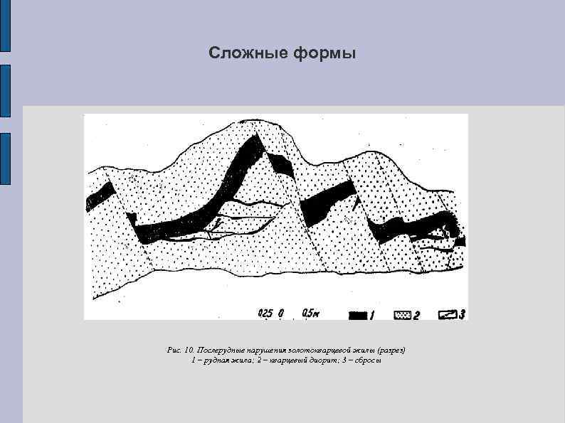 Сложные формы Рис. 10. Послерудные нарушения золотокварцевой жилы (разрез) 1 – рудная жила; 2