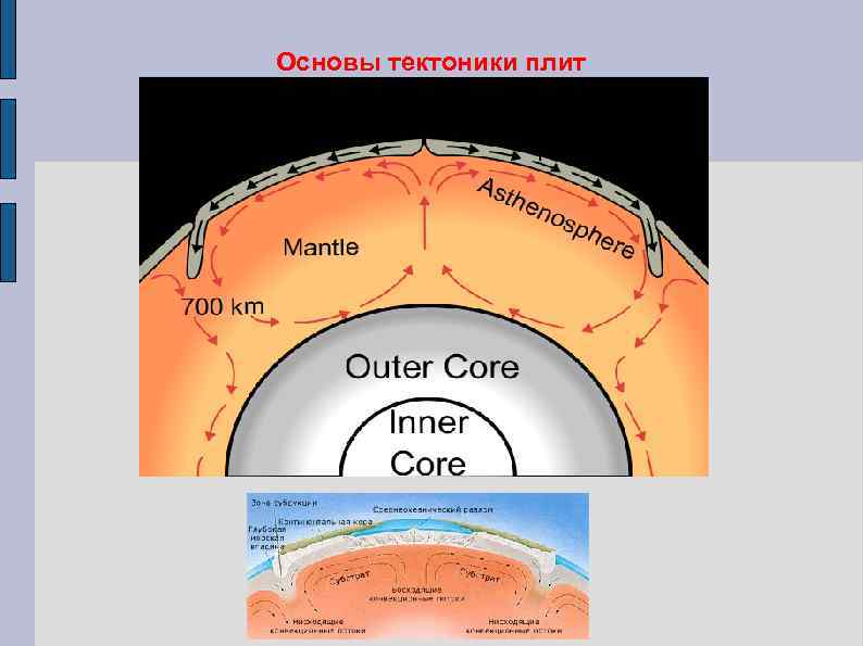 Основы тектоники плит 