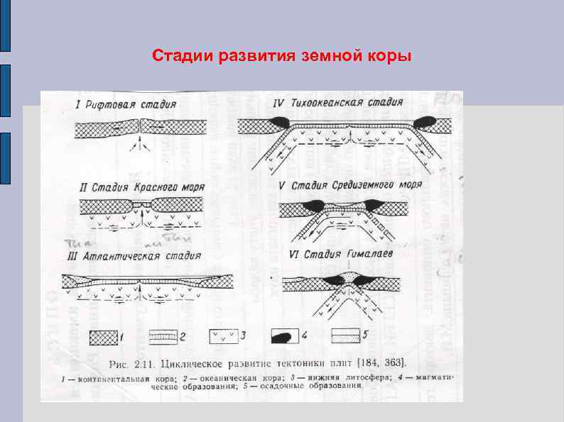 Стадии развития земной коры 