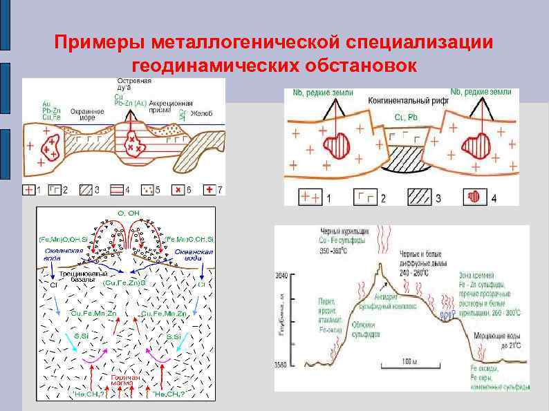 Примеры металлогенической специализации геодинамических обстановок 
