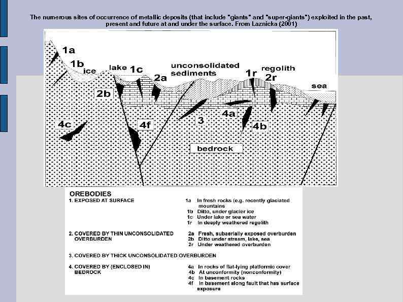 The numerous sites of occurrence of metallic deposits (that include 