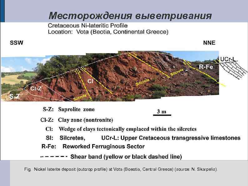 Месторождения выветривания Fig. Nickel laterite deposit (outcrop profile) at Vota (Boeotia, Central Greece) (source: