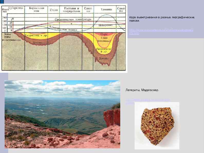 Кора выветривания в разных географических поясах http: //www. ecosystema. ru/07 referats/slovgeo/3 65. htm Латериты,