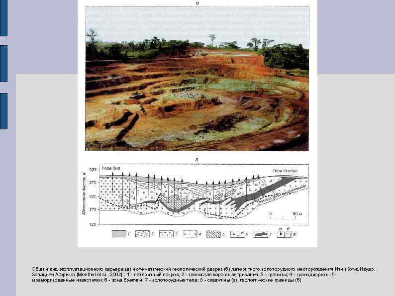 Общий вид эксплуатационного карьера (а) и схематический геологический разрез (б) латеритного золоторудного месторождения Ити