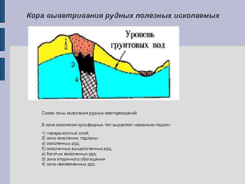 Кора выветривания рудных полезных ископаемых Схема зоны окисления рудных месторождений. В зоне окисления сульфидных