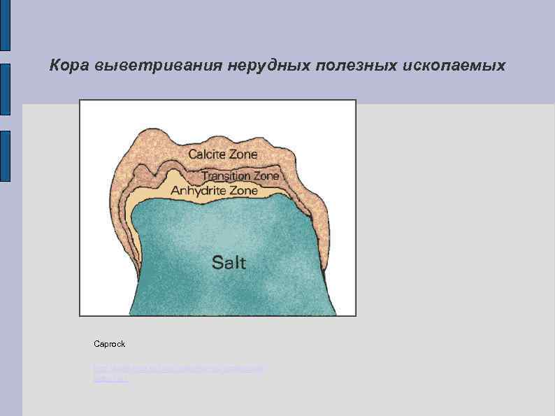 Кора выветривания нерудных полезных ископаемых Caprock http: //web. ead. anl. gov/saltcaverns/usdeposit/i ndex. htm 