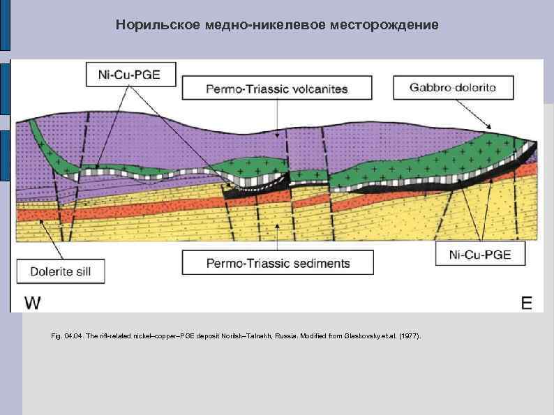 Геологическая карта норильского района