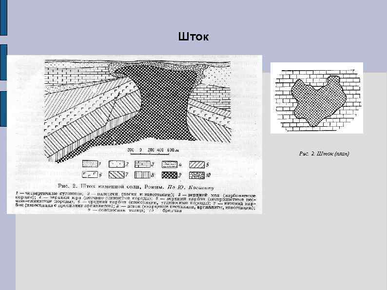 Шток Рис. 2. Шток (план) 