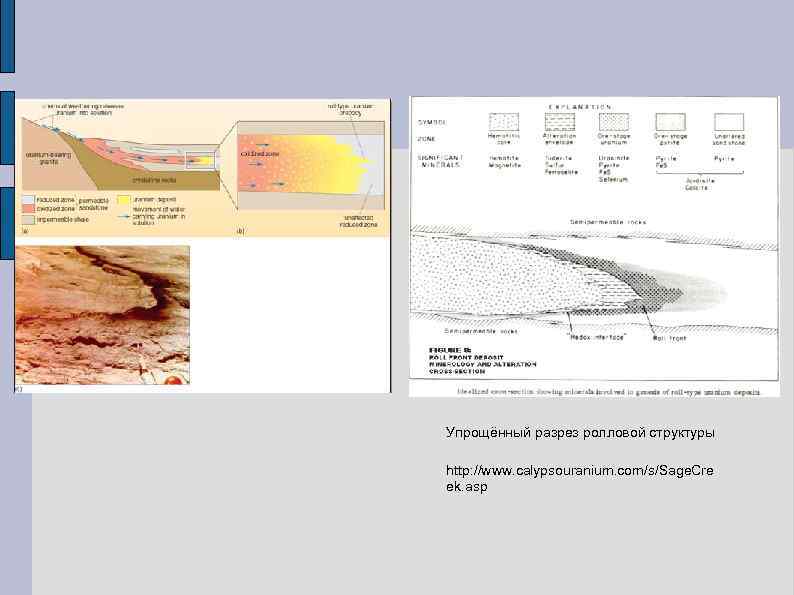 Упрощённый разрез ролловой структуры http: //www. calypsouranium. com/s/Sage. Cre ek. asp 