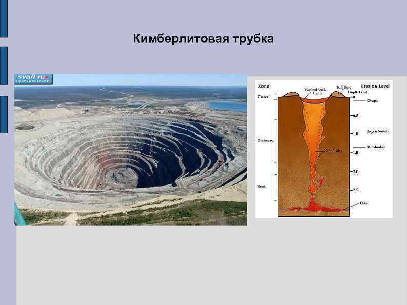 Схема кимберлитовой трубки мир