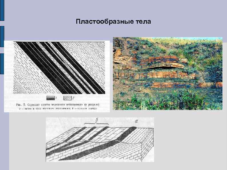 Пластообразные тела 