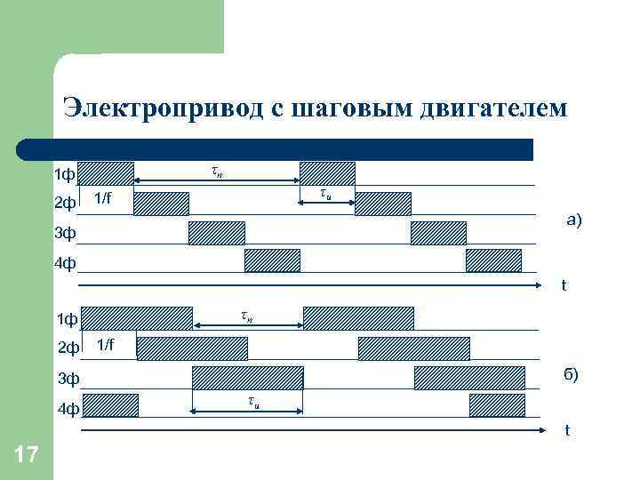 Электропривод с шаговым двигателем τп 1 ф 2 ф τи 1/f а) 3 ф