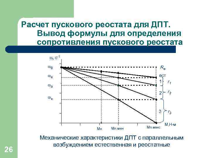 Расчет пускового реостата для ДПТ. Вывод формулы для определения сопротивления пускового реостата ω, с-1