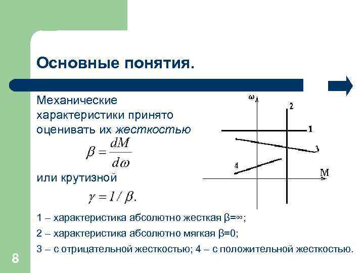 Основные понятия. Механические характеристики принято оценивать их жесткостью или крутизной 1 – характеристика абсолютно