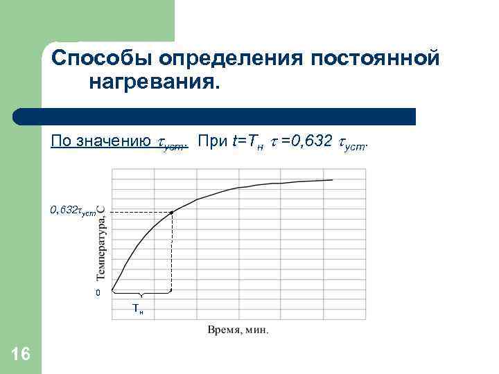 Способы определения постоянной нагревания. По значению уст. При t=Тн =0, 632 уст. 0, 632τуст