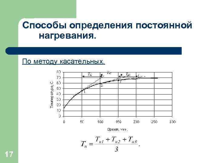 Способы определения постоянной нагревания. По методу касательных. 17 