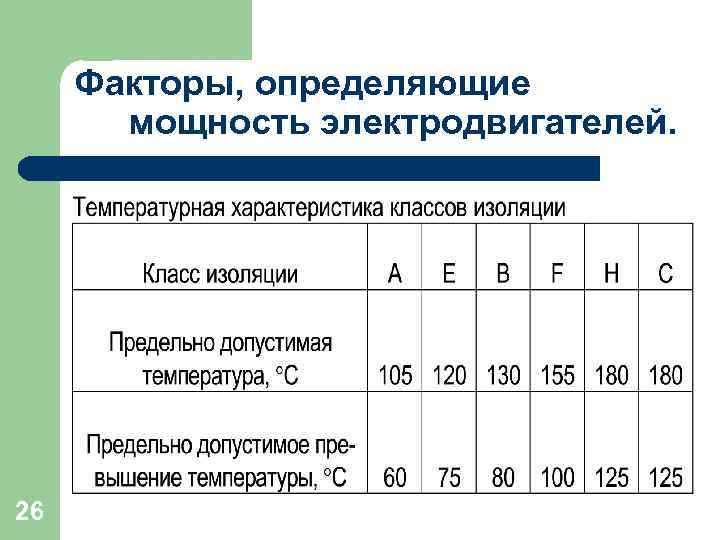 Факторы, определяющие мощность электродвигателей. 26 