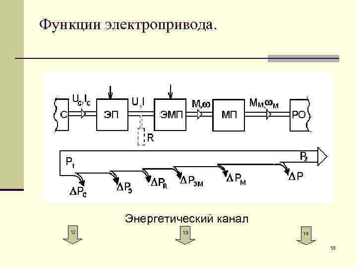 Функции электропривода. Энергетический канал 12 13 14 13 