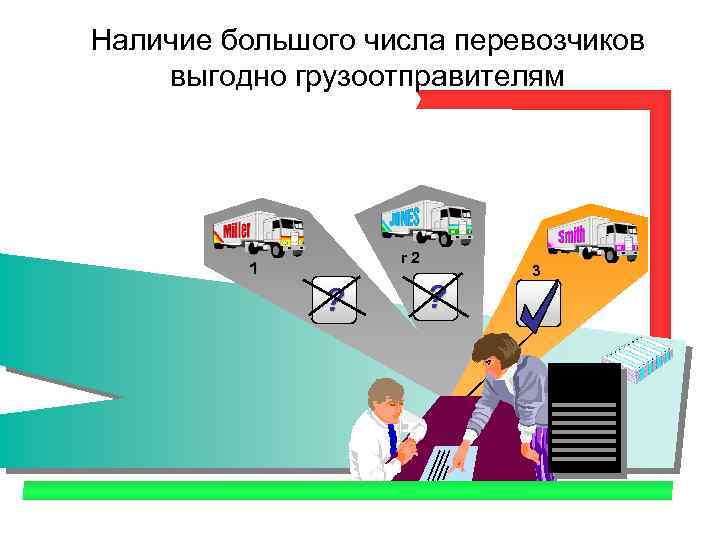 Наличие большого числа перевозчиков выгодно грузоотправителям r 2 1 ? ? 3 Raamcontract 