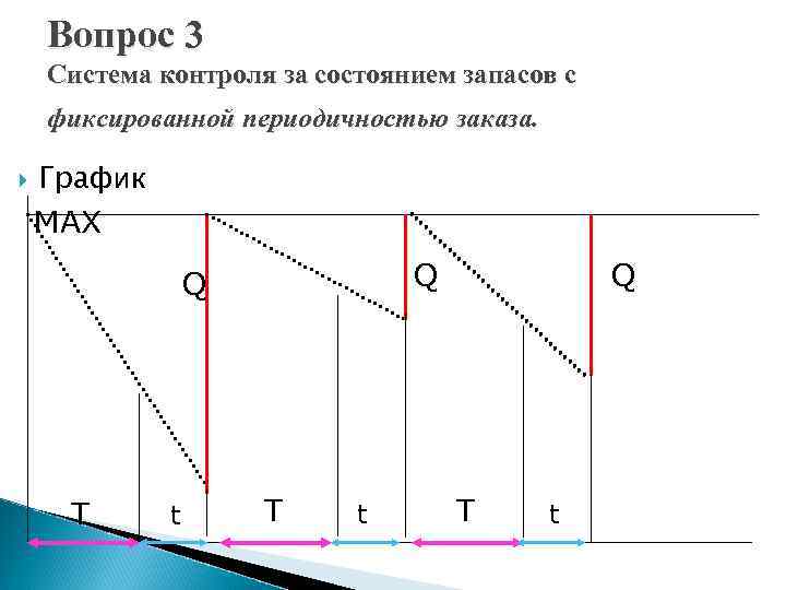 Основные системы контроля состояния запасов на предприятии презентация