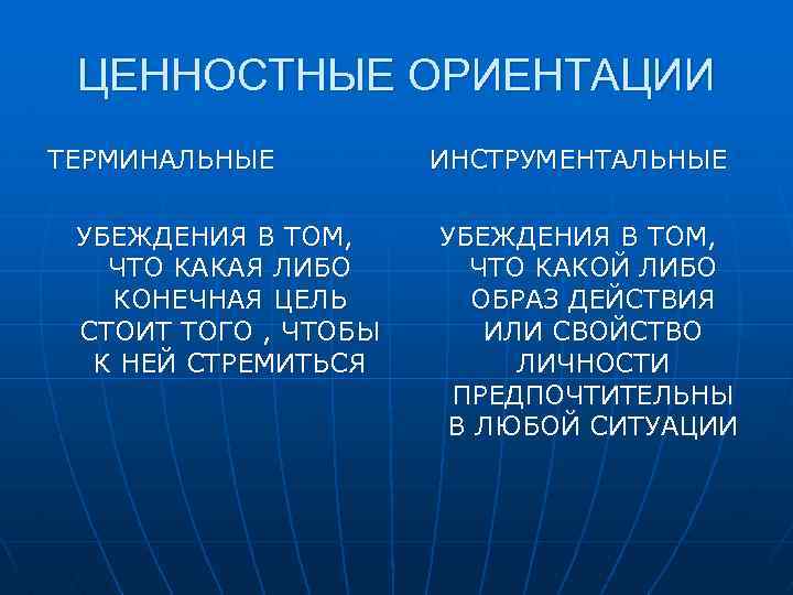 ЦЕННОСТНЫЕ ОРИЕНТАЦИИ ТЕРМИНАЛЬНЫЕ УБЕЖДЕНИЯ В ТОМ, ЧТО КАКАЯ ЛИБО КОНЕЧНАЯ ЦЕЛЬ СТОИТ ТОГО ,