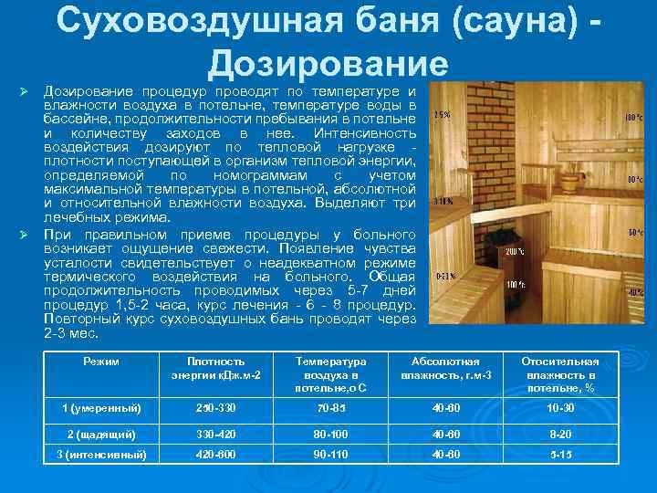 Суховоздушная баня (сауна) - Дозирование процедур проводят по температуре и влажности воздуха в потельне,