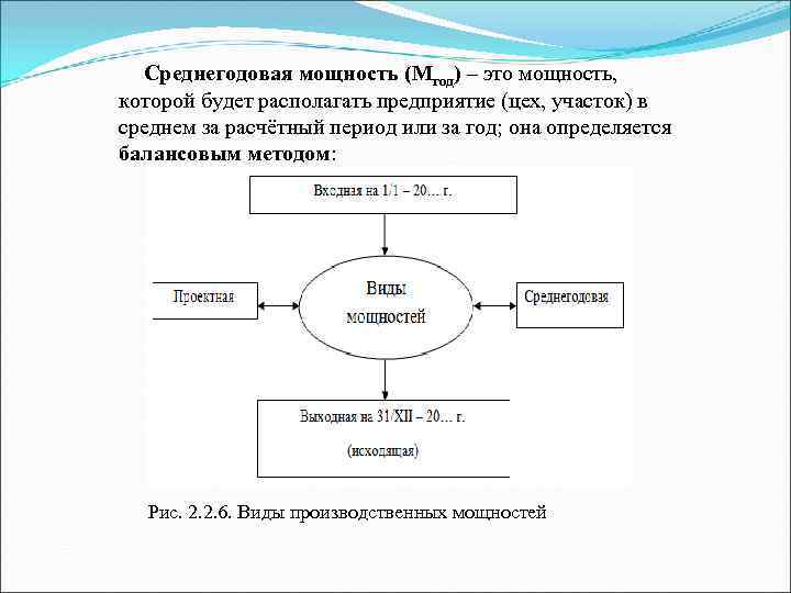  Среднегодовая мощность (Мгод) – это мощность, которой будет располагать предприятие (цех, участок) в