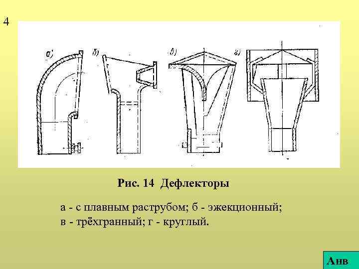 4 Рис. 14 Дефлекторы а - с плавным раструбом; б - эжекционный; в -