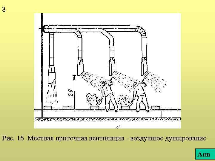 8 Рис. 16 Местная приточная вентиляция - воздушное душирование Анв 