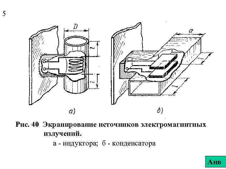 5 Рис. 40 Экранирование источников электромагнитных излучений. а - индуктора; б - конденсатора Анв