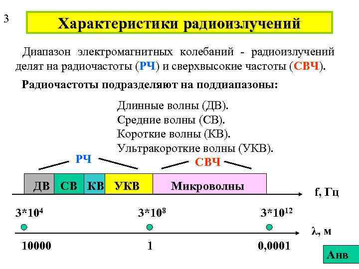 3 Характеристики радиоизлучений Диапазон электромагнитных колебаний - радиоизлучений делят на радиочастоты (РЧ) и сверхвысокие