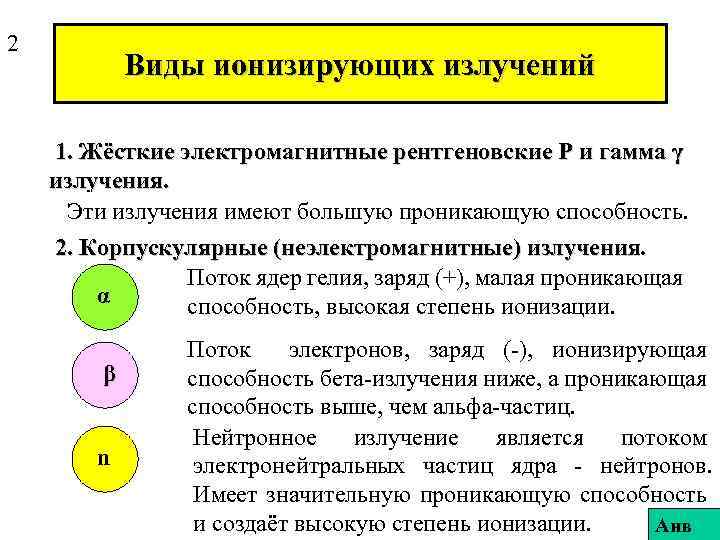 2 Виды ионизирующих излучений 1. Жёсткие электромагнитные рентгеновские Р и гамма γ излучения. Эти