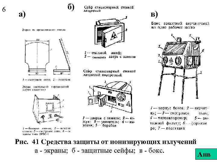 6 а) б) в) свинцовая Рис. 41 Средства защиты от ионизирующих излучений а -