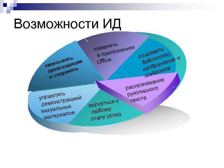 Возможности ИД ать сыв ящее запи сход и про ранять х и со ть