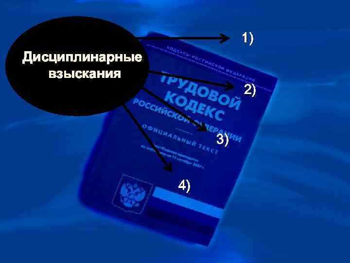 1) Дисциплинарные взыскания 2) 3) 4) 
