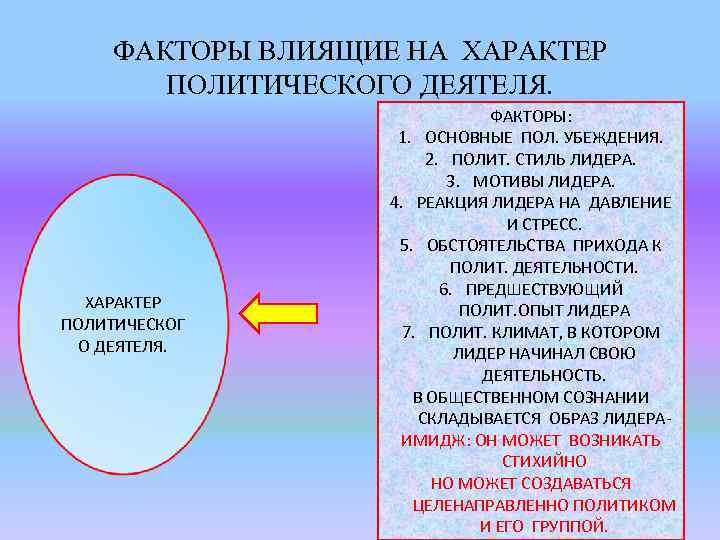 ФАКТОРЫ ВЛИЯЩИЕ НА ХАРАКТЕР ПОЛИТИЧЕСКОГО ДЕЯТЕЛЯ. ХАРАКТЕР ПОЛИТИЧЕСКОГ О ДЕЯТЕЛЯ. ФАКТОРЫ: 1. ОСНОВНЫЕ ПОЛ.