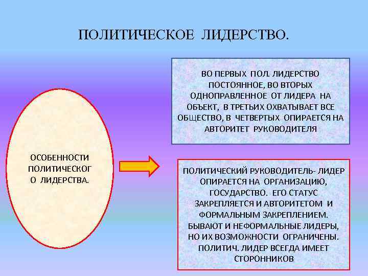 Какая политическая элита непосредственно осуществляет процесс управления и руководства государством