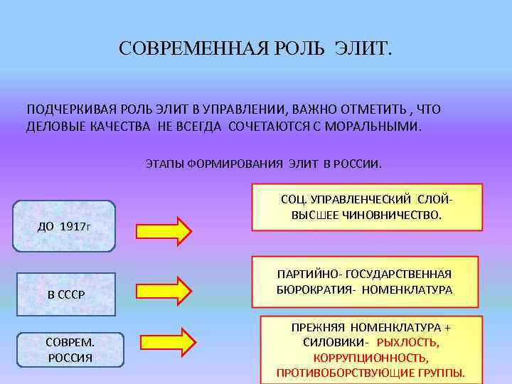 Какая политическая элита непосредственно осуществляет процесс управления и руководства государством