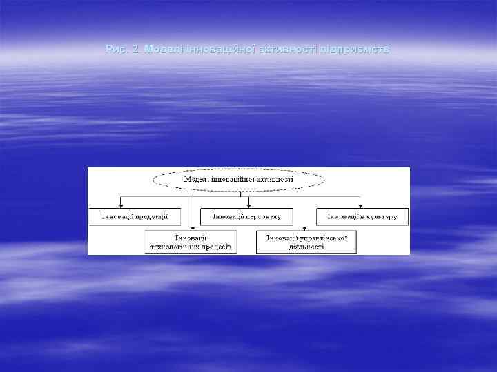 Рис. 2. Моделі інноваційної активності підприємств 