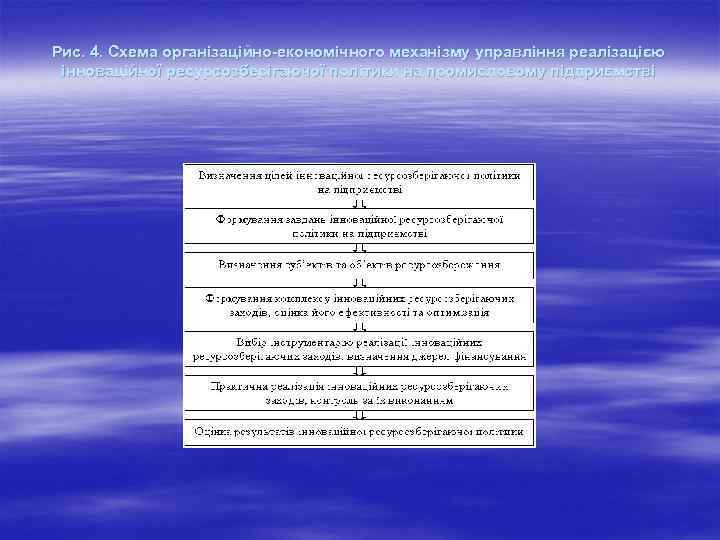 Рис. 4. Схема організаційно-економічного механізму управління реалізацією інноваційної ресурсозберігаючої політики на промисловому підприємстві 