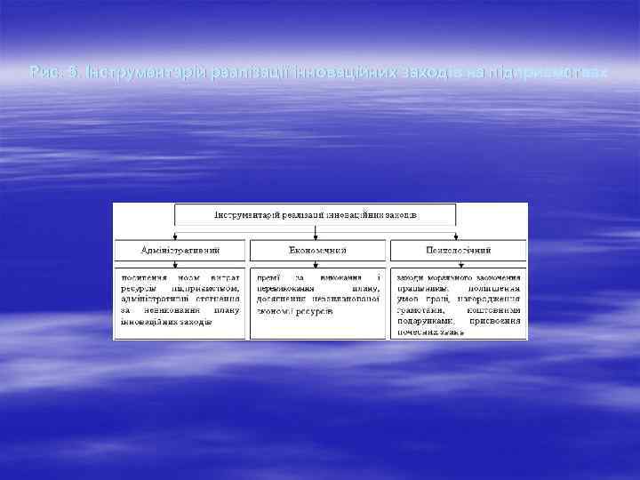Рис. 5. Інструментарій реалізації інноваційних заходів на підприємствах 