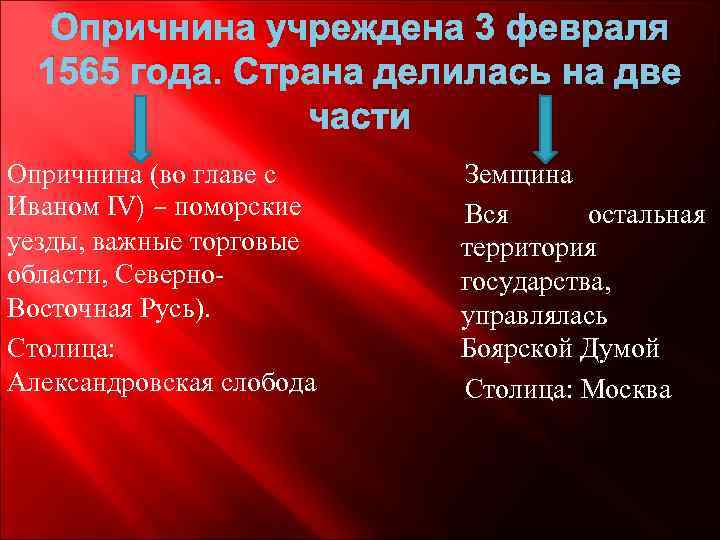 Опричнина учреждена 3 февраля 1565 года. Страна делилась на две части Опричнина (во главе