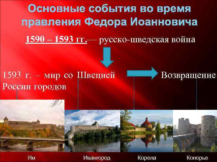 Русско шведская война 1590 1593 карта